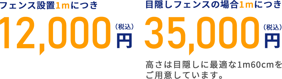 フェンス設置1mにつき12,000円（税込） 目隠しフェンスの場合1mにつき35,000円（税込）高さは目隠しに最適な1m60cmをご用意しています。